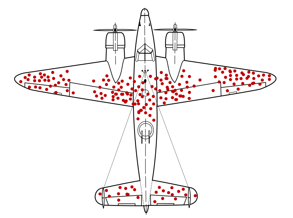 The famous diagram of a WWII B-17 bomber pocked with survivable damage