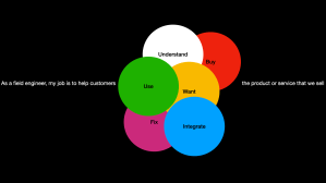 As a field engineer, my job is to help customers [use|understand|buy|want|fix|integrate] the product or service that we sell