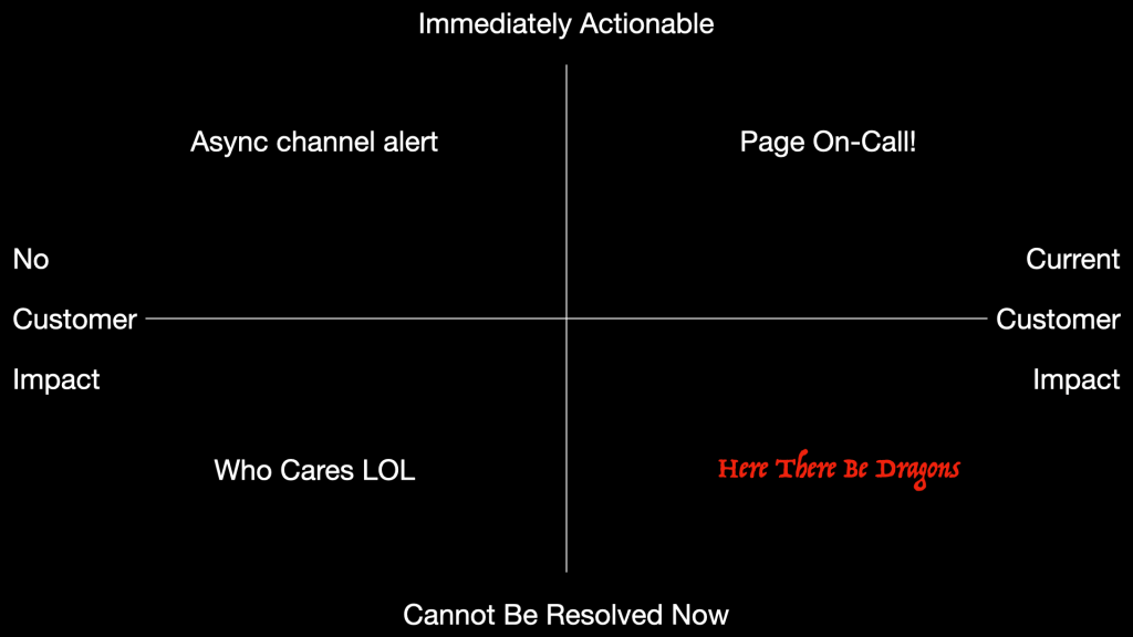 sorting alerts quadrant 1