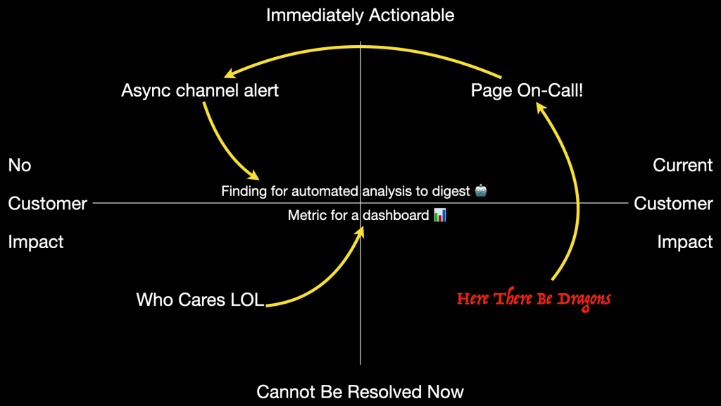 sorting alerts quadrant 2 with arrows
